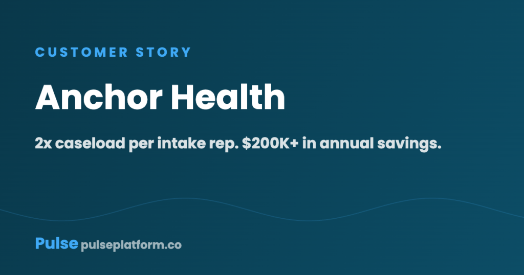 Anchor Health customer story card: 2x caseload per intake rep and $200K+ in annual savings from retired legacy tools.
